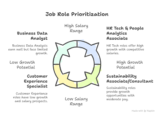 Ganpat University Campus