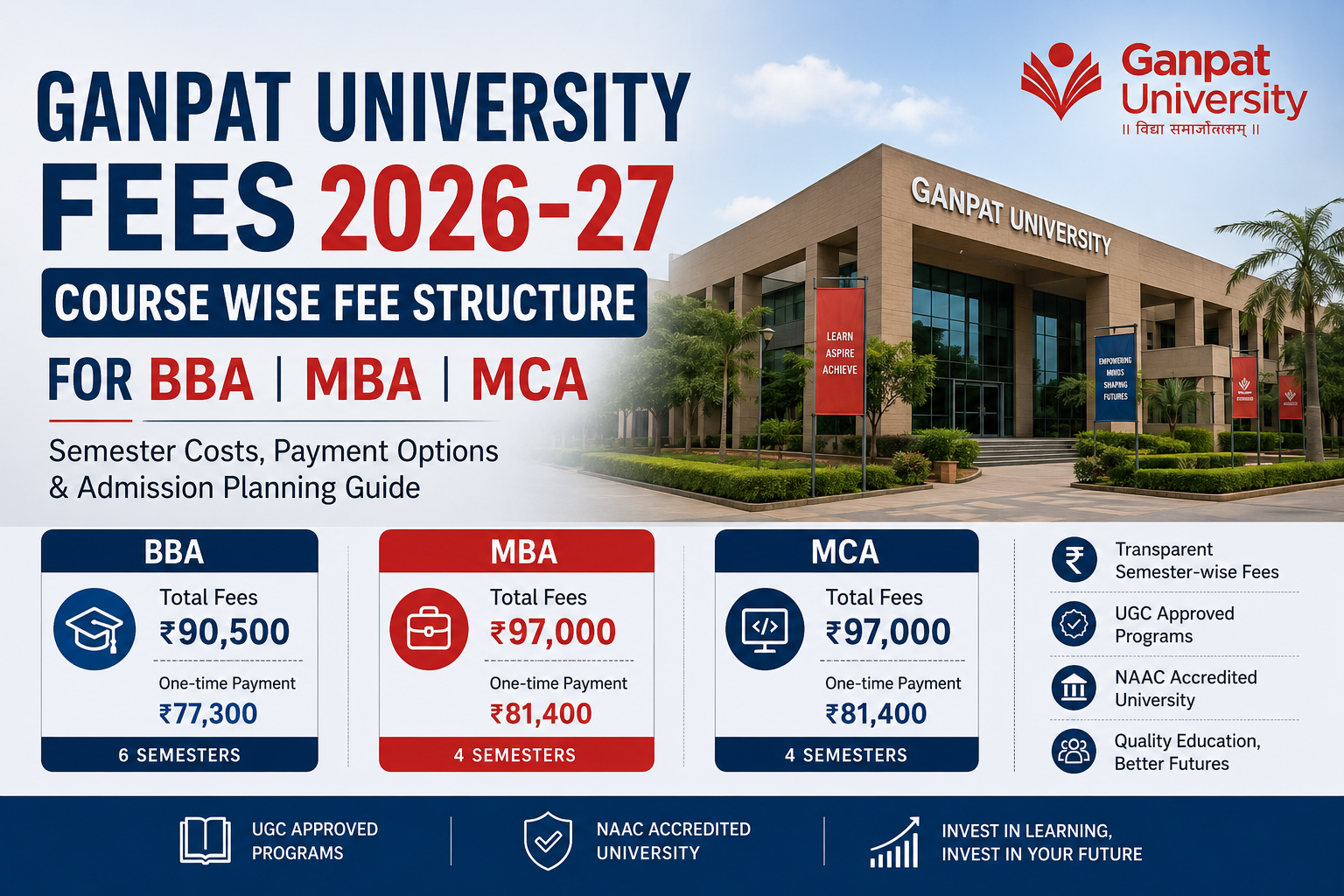 Ganpat University Fees 2026-27 Course Wise Fee Structure for BBA MBA MCA Programs
