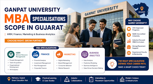 Ganpat University MBA Specialisations 2026-07: HRM, Finance, Marketing, Business Analytics – Which to Pick?