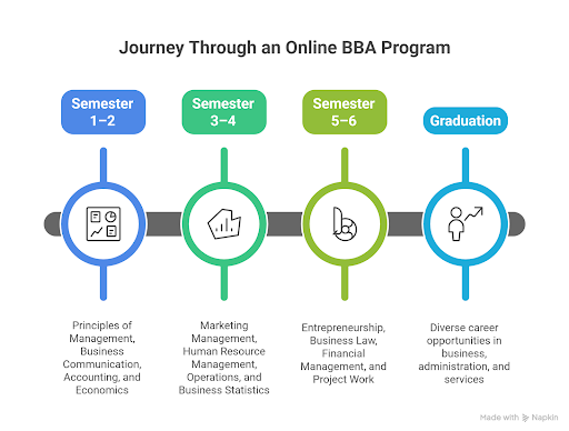 Ganpat University Campus