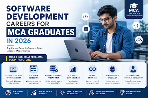 Software Development Careers for MCA Graduates