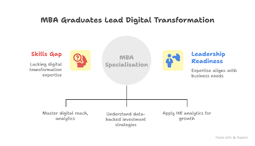 Ganpat University Campus