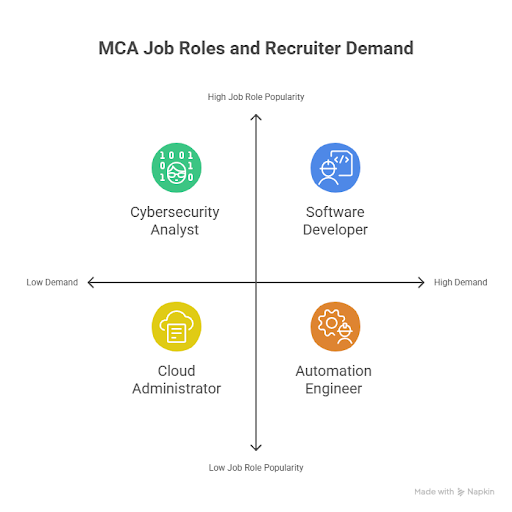 Ganpat University Campus